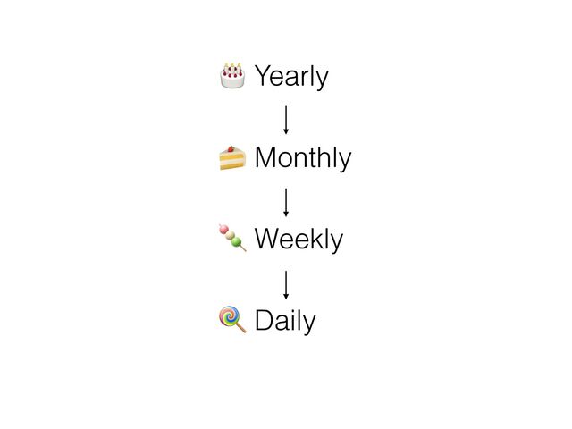 A Yearly
B Monthly
 
C Weekly
 
D Daily
