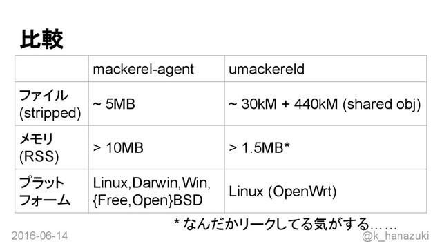 2016-06-14 @k_hanazuki
mackerel-agent umackereld
ファイル
(stripped)
~ 5MB ~ 30kM + 440kM (shared obj)
メモリ
(RSS)
> 10MB > 1.5MB*
プラット
フォーム
Linux,Darwin,Win,
{Free,Open}BSD
Linux (OpenWrt)
比較
* なんだかリークしてる気がする……
