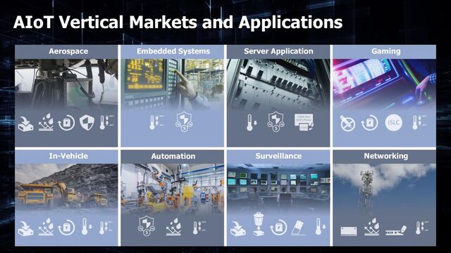 AIoT Vertical Markets and Applications
Aerospace Embedded Systems Server Application Gaming
In-Vehicle Automation Surveillance Networking
