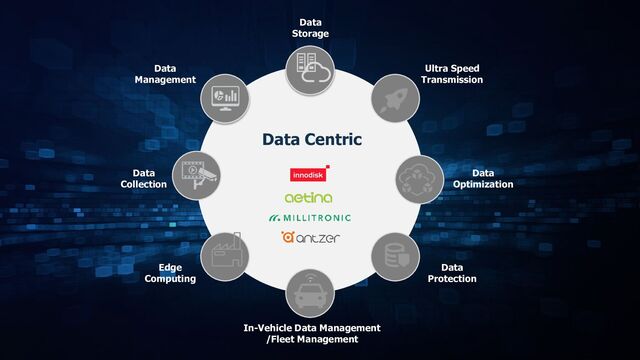 Data
Storage
Data
Collection
Edge
Computing
In-Vehicle Data Management
/Fleet Management
Data
Protection
Ultra Speed
Transmission
Data
Management
Data
Optimization
Data Centric
