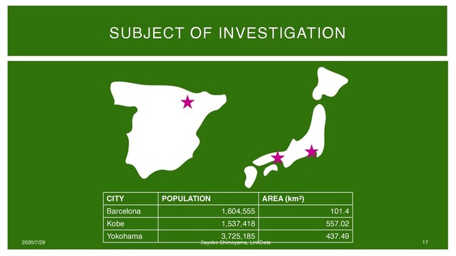 SUBJECT OF INVESTIGATION
CITY POPULATION AREA (km2)
Barcelona 1,604,555 101.4
Kobe 1,537,418 557.02
Yokohama 3,725,185 437.49
2020/7/29 Sayoko Shimoyama, LinkData 17
