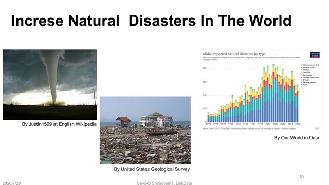 Increse Natural Disasters In The World
2020/7/29 Sayoko Shimoyama, LinkData
By Justin1569 at English Wikipedia
By United States Geological Survey
By Our World in Data
50
