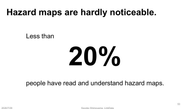 2020/7/29 Sayoko Shimoyama, LinkData
Hazard maps are hardly noticeable.
Less than
20%
people have read and understand hazard maps.
53
