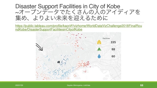 Disaster Support Facilities in City of Kobe
~ΦʔϓϯσʔλͰͨ͘͞ΜͷਓͷΞΠσΟΞΛ
ूΊɺΑΓΑ͍ະདྷΛܴ͑ΔͨΊʹ
https://public.tableau.com/profile/kaori#!/vizhome/WorldDataVizChallenge2018FinalRou
ndKobe/DisasterSupportFacilitiesinCityofKobe
2020/7/29 Sayoko Shimoyama, LinkData 68
