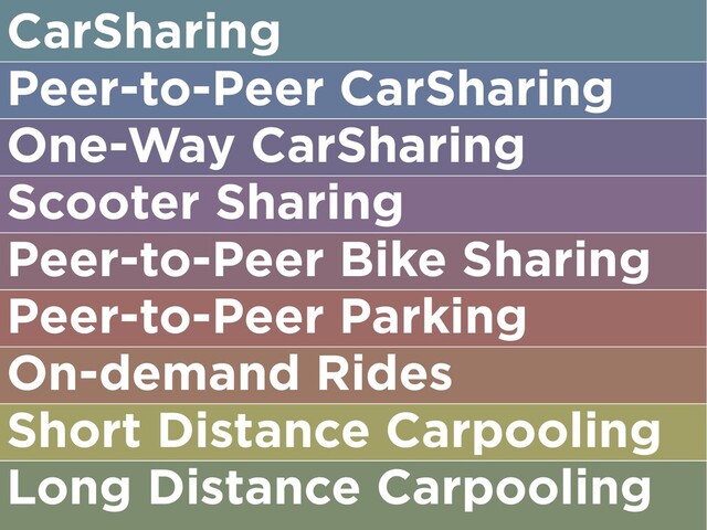 CarSharing
Peer-to-Peer CarSharing
One-Way CarSharing
Scooter Sharing
Peer-to-Peer Bike Sharing
Peer-to-Peer Parking
On-demand Rides
Short Distance Carpooling
Long Distance Carpooling
