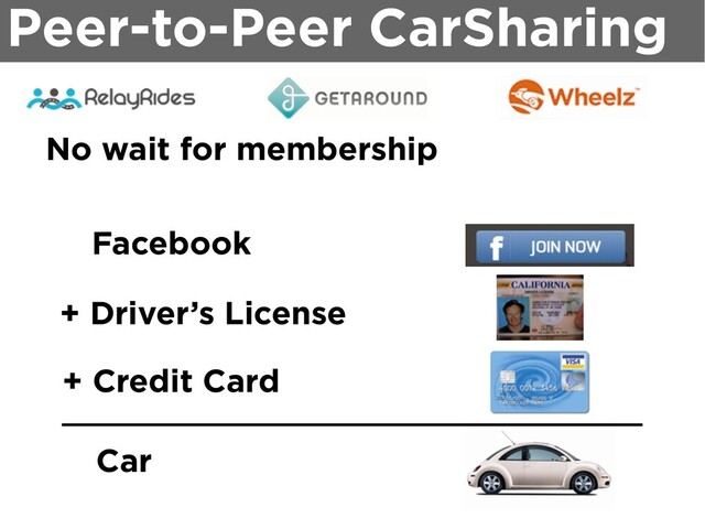 Peer-to-Peer CarSharing
No wait for membership
Facebook
+ Driver’s License
+ Credit Card
Car
