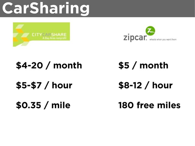 $4-20 / month
$5-$7 / hour
$0.35 / mile
$5 / month
$8-12 / hour
180 free miles
CarSharing
