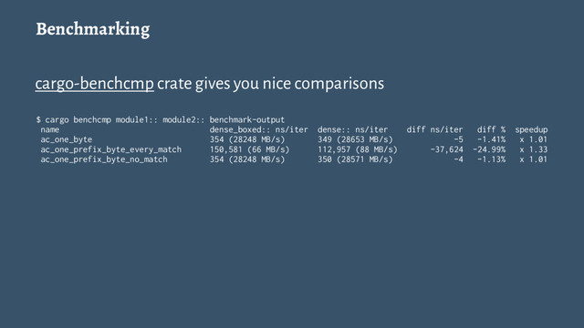 Benchmarking
cargo-benchcmp crate gives you nice comparisons
$ cargo benchcmp module1:: module2:: benchmark-output
name dense_boxed:: ns/iter dense:: ns/iter diff ns/iter diff % speedup
ac_one_byte 354 (28248 MB/s) 349 (28653 MB/s) -5 -1.41% x 1.01
ac_one_prefix_byte_every_match 150,581 (66 MB/s) 112,957 (88 MB/s) -37,624 -24.99% x 1.33
ac_one_prefix_byte_no_match 354 (28248 MB/s) 350 (28571 MB/s) -4 -1.13% x 1.01
