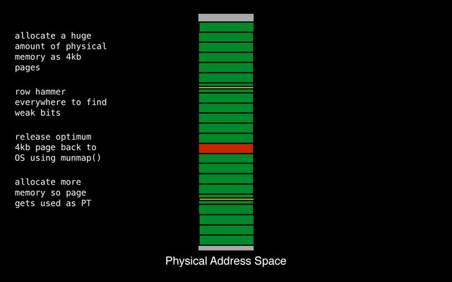 Physical Address Space
allocate a huge
amount of physical
memory as 4kb
pages
row hammer
everywhere to find
weak bits
release optimum
4kb page back to
OS using munmap()
allocate more
memory so page
gets used as PT
