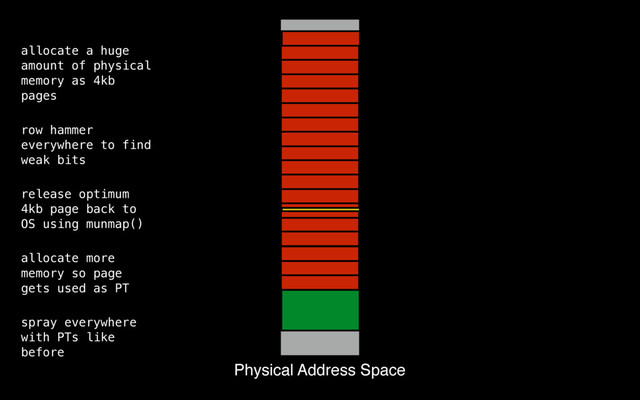 Physical Address Space
allocate a huge
amount of physical
memory as 4kb
pages
row hammer
everywhere to find
weak bits
release optimum
4kb page back to
OS using munmap()
allocate more
memory so page
gets used as PT
spray everywhere
with PTs like
before
