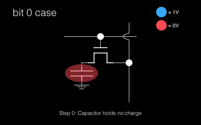 bit 0 case = 1V
= 0V
Step 0: Capacitor holds no charge
