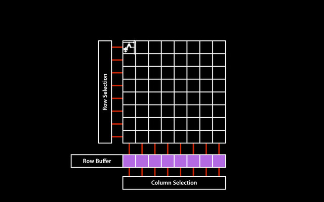 Row Selection
Column Selection
Row Buﬀer
w
b
F
C
