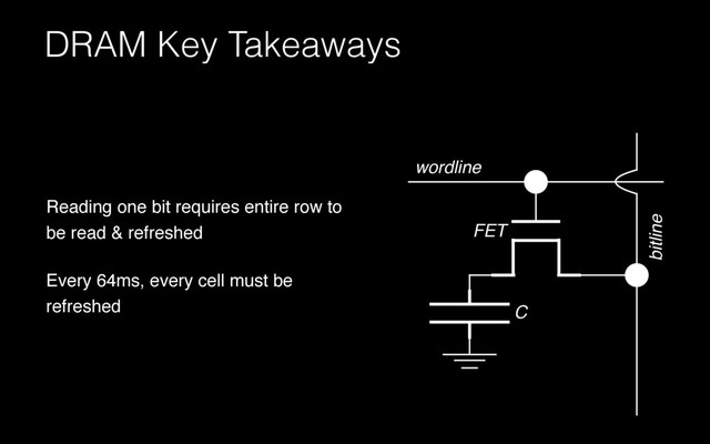 DRAM Key Takeaways
Reading one bit requires entire row to
be read & refreshed
Every 64ms, every cell must be
refreshed
wordline
bitline
FET
C
