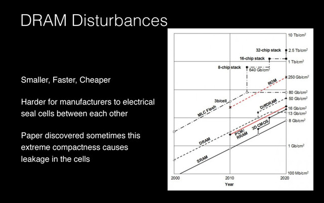 DRAM Disturbances
Smaller, Faster, Cheaper
Harder for manufacturers to electrical
seal cells between each other
Paper discovered sometimes this
extreme compactness causes
leakage in the cells
