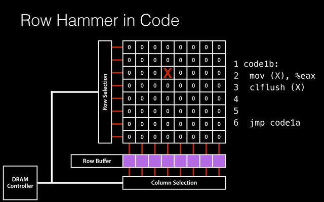 Row Hammer in Code
0 0 0 0 0 0 0 0
0 0 0 0 0 0 0 0
0 0 0 0 0 0 0 0
0 0 0 0 0 0 0 0
0 0 0 0 0 0 0 0
0 0 0 0 0 0 0 0
0 0 0 0 0 0 0 0
0 0 0 0 0 0 0 0
Row Selection
Column Selection
DRAM
Controller
Row Buﬀer
code1b:
mov (X), %eax
clflush (X)
jmp code1a
1
2
3
4
5
6
X
