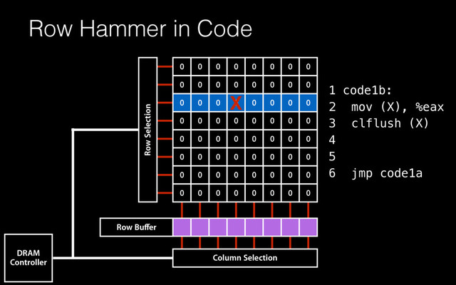 Row Hammer in Code
0 0 0 0 0 0 0 0
0 0 0 0 0 0 0 0
0 0 0 0 0 0 0 0
0 0 0 0 0 0 0 0
0 0 0 0 0 0 0 0
0 0 0 0 0 0 0 0
0 0 0 0 0 0 0 0
0 0 0 0 0 0 0 0
Row Selection
Column Selection
DRAM
Controller
Row Buﬀer
code1b:
mov (X), %eax
clflush (X)
jmp code1a
1
2
3
4
5
6
X
