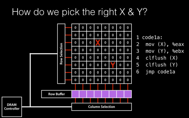 How do we pick the right X & Y?
code1a:
mov (X), %eax
mov (Y), %ebx
clflush (X)
clflush (Y)
jmp code1a
0 0 0 0 0 0 0 0
0 0 0 0 0 0 0 0
0 0 0 0 0 0 0 0
0 0 0 0 0 0 0 0
0 0 0 0 0 0 0 0
0 0 0 0 0 0 0 0
0 0 0 0 0 0 0 0
0 0 0 0 0 0 0 0
Row Selection
Column Selection
DRAM
Controller
Row Buﬀer
1
2
3
4
5
6
X
Y
