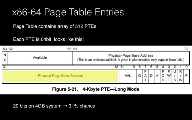 x86-64 Page Table Entries
Page Table contains array of 512 PTEs
Each PTE is 64bit, looks like this:
20 bits on 4GB system → 31% chance
