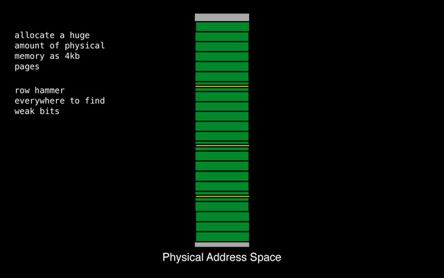 Physical Address Space
allocate a huge
amount of physical
memory as 4kb
pages
row hammer
everywhere to find
weak bits
