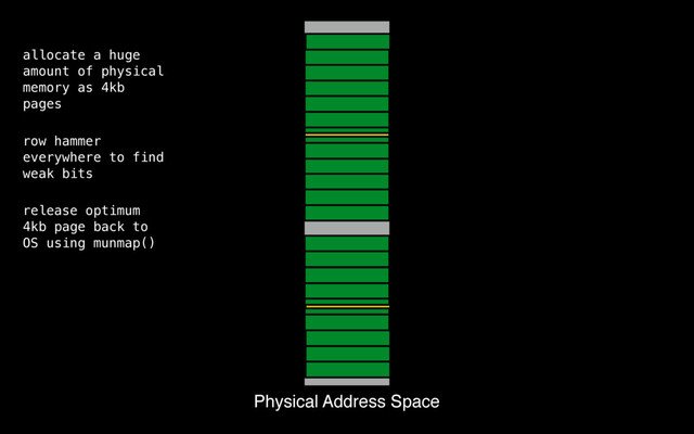 Physical Address Space
allocate a huge
amount of physical
memory as 4kb
pages
row hammer
everywhere to find
weak bits
release optimum
4kb page back to
OS using munmap()
