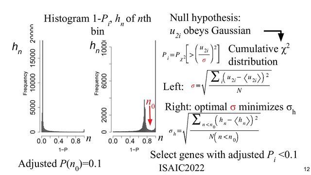 Null hypothesis:
u
2i
obeys Gaussian
Right: optimal σ minimizes σ
h
n
0
h
n
h
n
n n
Select genes with adjusted P
i
<0.1
Cumulative χ2
distribution
Histogram 1-P
i
, h
n
of nth
bin
Adjusted P(n
0
)=0.1
Left:
ISAIC2022　　　　　　　　　　　　　　　　　　　　　　　　　　　
12
