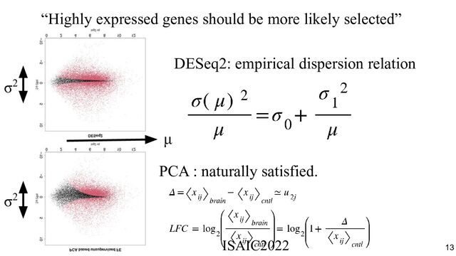 DESeq2: empirical dispersion relation
PCA : naturally satisfied.
“Highly expressed genes should be more likely selected”
μ
σ2
σ2
ISAIC2022　　　　　　　　　　　　　　　　　　　　　　　　　　　　　
13
