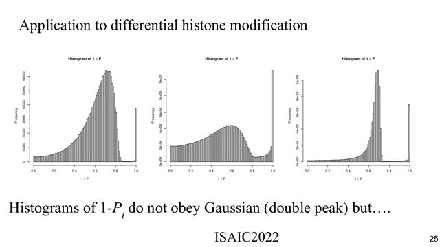 Application to differential histone modification
Histograms of 1-P
i
do not obey Gaussian (double peak) but….
ISAIC2022　　　　　　　　　　　　　　　　　　　　　　　　　　　　　
25
