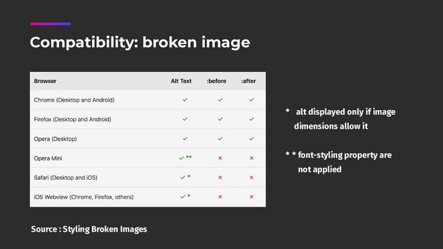 Source : Styling Broken Images
* alt displayed only if image 
dimensions allow it 
* * font-styling property are 
not applied
Compatibility: broken image
