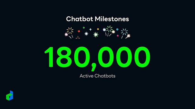 Chatbot Milestones
180,000
Active Chatbots
