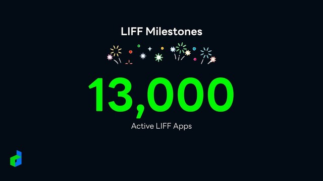 LIFF Milestones
Active LIFF Apps
13,000
