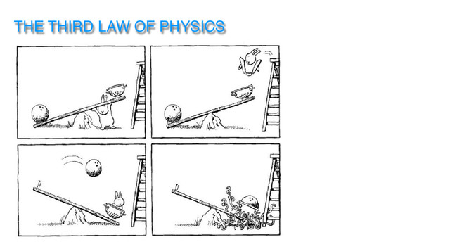 THE THIRD LAW OF PHYSICS

