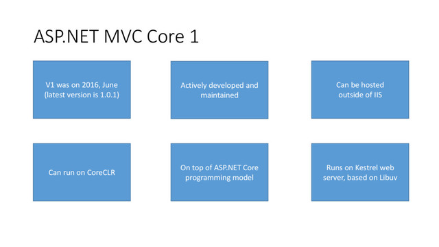 ASP.NET MVC Core 1
V1 was on 2016, June
(latest version is 1.0.1)
Actively developed and
maintained
Can be hosted
outside of IIS
Can run on CoreCLR
On top of ASP.NET Core
programming model
Runs on Kestrel web
server, based on Libuv
