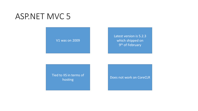 ASP.NET MVC 5
V1 was on 2009
Latest version is 5.2.3
which shipped on
9th of February
Tied to IIS in terms of
hosting
Does not work on CoreCLR
