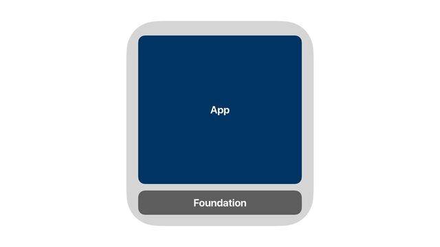 App
Foundation
