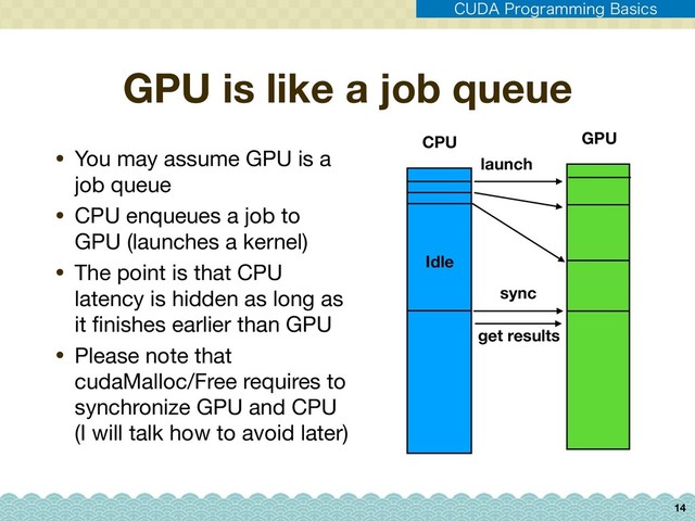 GPU is like a job queue
• You may assume GPU is a
job queue

• CPU enqueues a job to
GPU (launches a kernel)

• The point is that CPU
latency is hidden as long as
it ﬁnishes earlier than GPU

• Please note that
cudaMalloc/Free requires to
synchronize GPU and CPU
(I will talk how to avoid later)
14
launch
sync
GPU
CPU
Idle
get results
$6%"1SPHSBNNJOH#BTJDT
