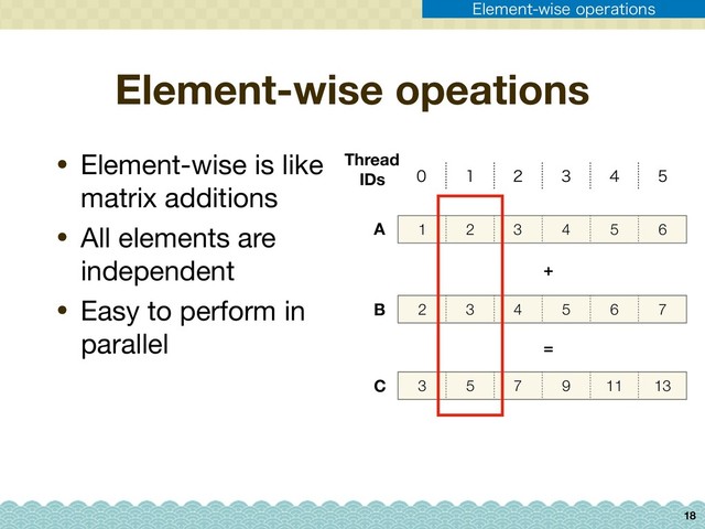 Element-wise opeations
• Element-wise is like
matrix additions

• All elements are
independent

• Easy to perform in
parallel
18
1 2 3 4 5 6
2 3 4 5 6 7
+
A
B
3 5 7 9 11 13
=
C
     
Thread 
IDs
&MFNFOUXJTFPQFSBUJPOT
