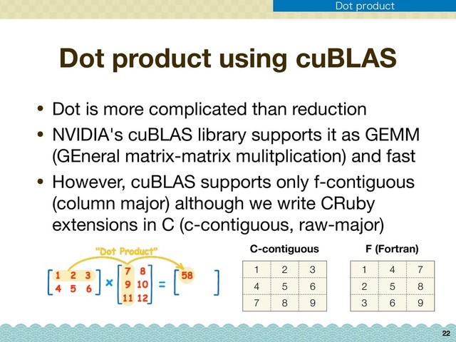 Dot product using cuBLAS
• Dot is more complicated than reduction

• NVIDIA's cuBLAS library supports it as GEMM
(GEneral matrix-matrix mulitplication) and fast

• However, cuBLAS supports only f-contiguous
(column major) although we write CRuby
extensions in C (c-contiguous, raw-major)
22
%PUQSPEVDU
1 2 3
4 5 6
7 8 9
1 4 7
2 5 8
3 6 9
C-contiguous F (Fortran)
