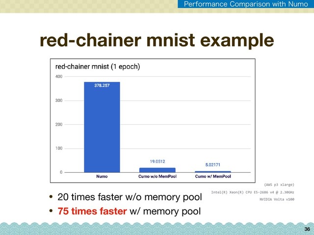 red-chainer mnist example
36
• 20 times faster w/o memory pool

• 75 times faster w/ memory pool
Intel(R) Xeon(R) CPU E5-2686 v4 @ 2.30GHz
NVIDIA Volta v100
(AWS p3 xlarge)
1FSGPSNBODF$PNQBSJTPOXJUI/VNP

