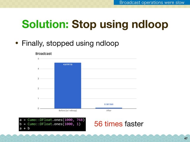 47
• Finally, stopped using ndloop
Solution: Stop using ndloop
/EMPPQJTTMPXGPS$VNP
#SPBEDBTUPQFSBUJPOTXFSFTMPX
a = Cumo::DFloat.ones(1000, 768) 
b = Cumo::DFloat.ones(1000, 1) 
a + b
56 times faster

