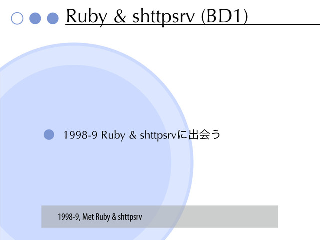 Ruby & shttpsrv (BD1)
1998-9 Ruby & shttpsrvʹग़ձ͏
1998-9, Met Ruby & shttpsrv
