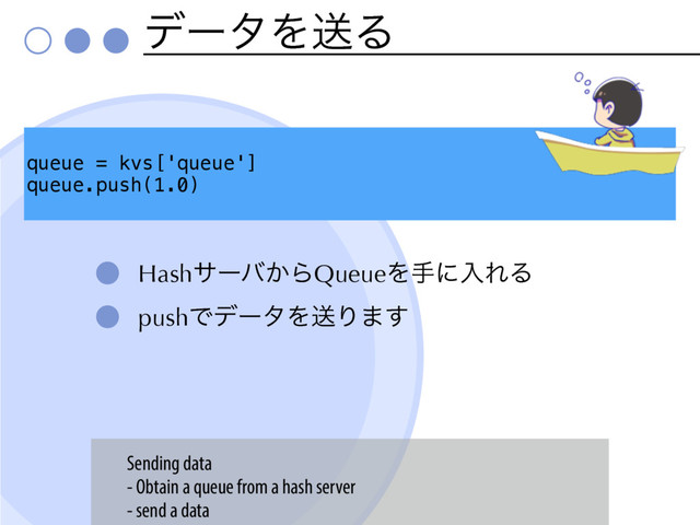 σʔλΛૹΔ
Hashαʔό͔ΒQueueΛखʹೖΕΔ
pushͰσʔλΛૹΓ·͢
queue = kvs['queue']
queue.push(1.0)
Sending data
- Obtain a queue from a hash server
- send a data
