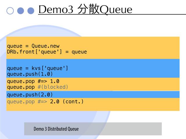 Demo3 ෼ࢄQueue
queue = Queue.new
DRb.front['queue'] = queue
queue = kvs['queue']
queue.push(1.0)
queue.pop #=> 1.0
queue.pop #(blocked)
queue.push(2.0)
queue.pop #=> 2.0 (cont.)
Demo 3 Distributed Queue
