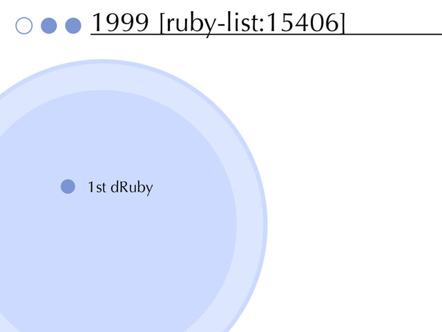 1999 [ruby-list:15406]
1st dRuby
