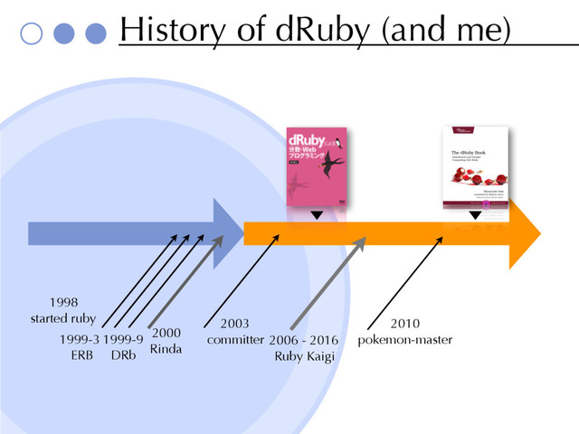 History of dRuby (and me)
1999-3
ERB
1999-9
DRb
2003
committer
2010
pokemon-master
2000
Rinda
1998
started ruby
2006 - 2016
Ruby Kaigi
