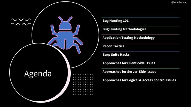 Agenda
Bug Hunting 101
Bug Hunting Methodologies
Application Testing Methodology
Recon Tactics
Burp Suite Hacks
Approaches for Client-Side Issues
Approaches for Server-Side Issues
Approaches for Logical & Access Control Issues
@harshbothra_
