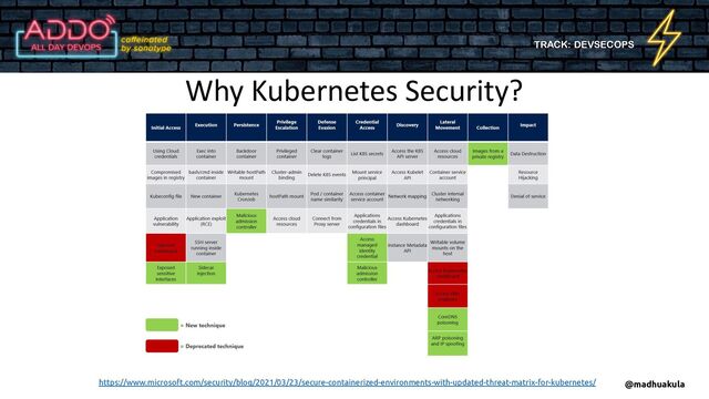 TRACK: DEVSECOPS
Why Kubernetes Security?
https://www.microsoft.com/security/blog/2021/03/23/secure-containerized-environments-with-updated-threat-matrix-for-kubernetes/ @madhuakula

