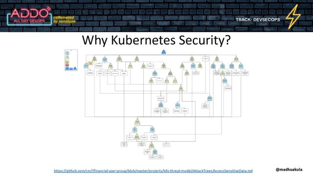 TRACK: DEVSECOPS
Why Kubernetes Security?
https://github.com/cncf/ﬁnancial-user-group/blob/master/projects/k8s-threat-model/AttackTrees/AccessSensitiveData.md @madhuakula
