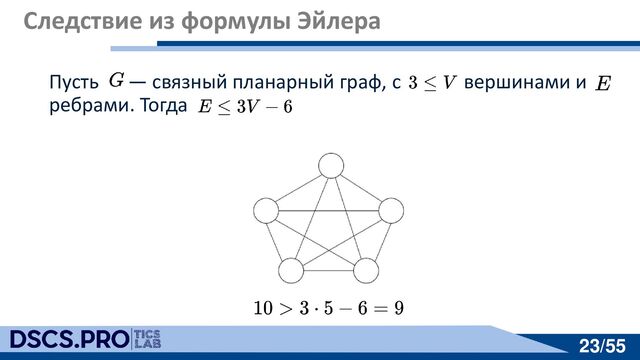 23/55
23/55
Следствие из формулы Эйлера
Пусть — связный планарный граф, с вершинами и
ребрами. Тогда

