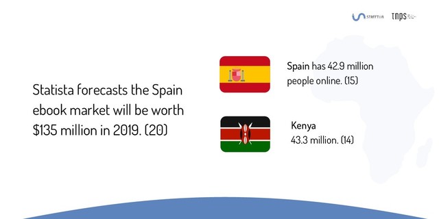 Statista forecasts the Spain
ebook market will be worth
$135 million in 2019. (20)
Spain has 42.9 million
people online. (15)
Kenya
43.3 million. (14)
