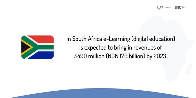 In South Africa e-Learning (digital education)
is expected to bring in revenues of
$490 million (NGN 176 billion) by 2023.
